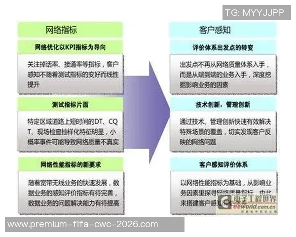 足球大师联盟活跃度分析与提升策略探讨
